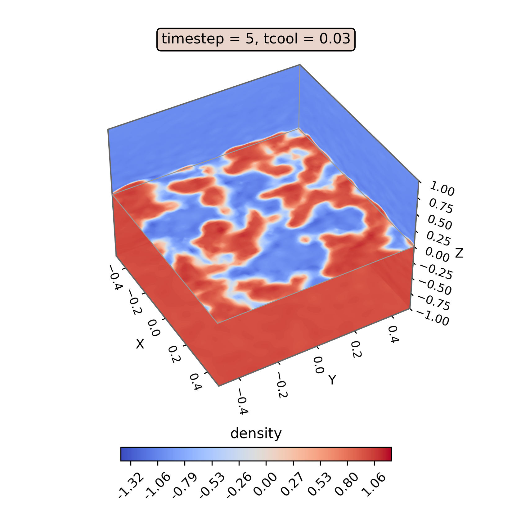 trl3d_well_64x64x128_density_t4_tcool0.03_fno