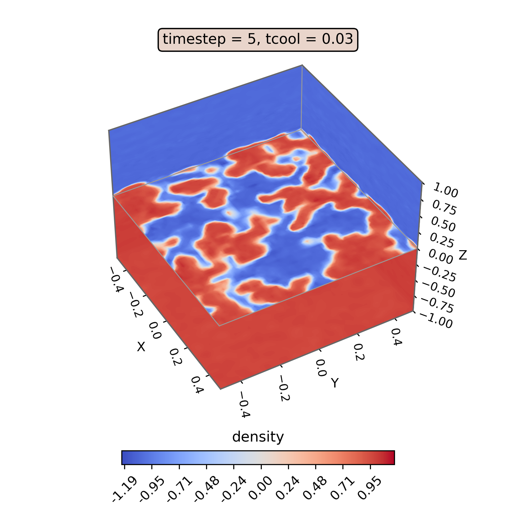 trl3d_well_64x64x128_density_t4_tcool0.03_loglo_fno