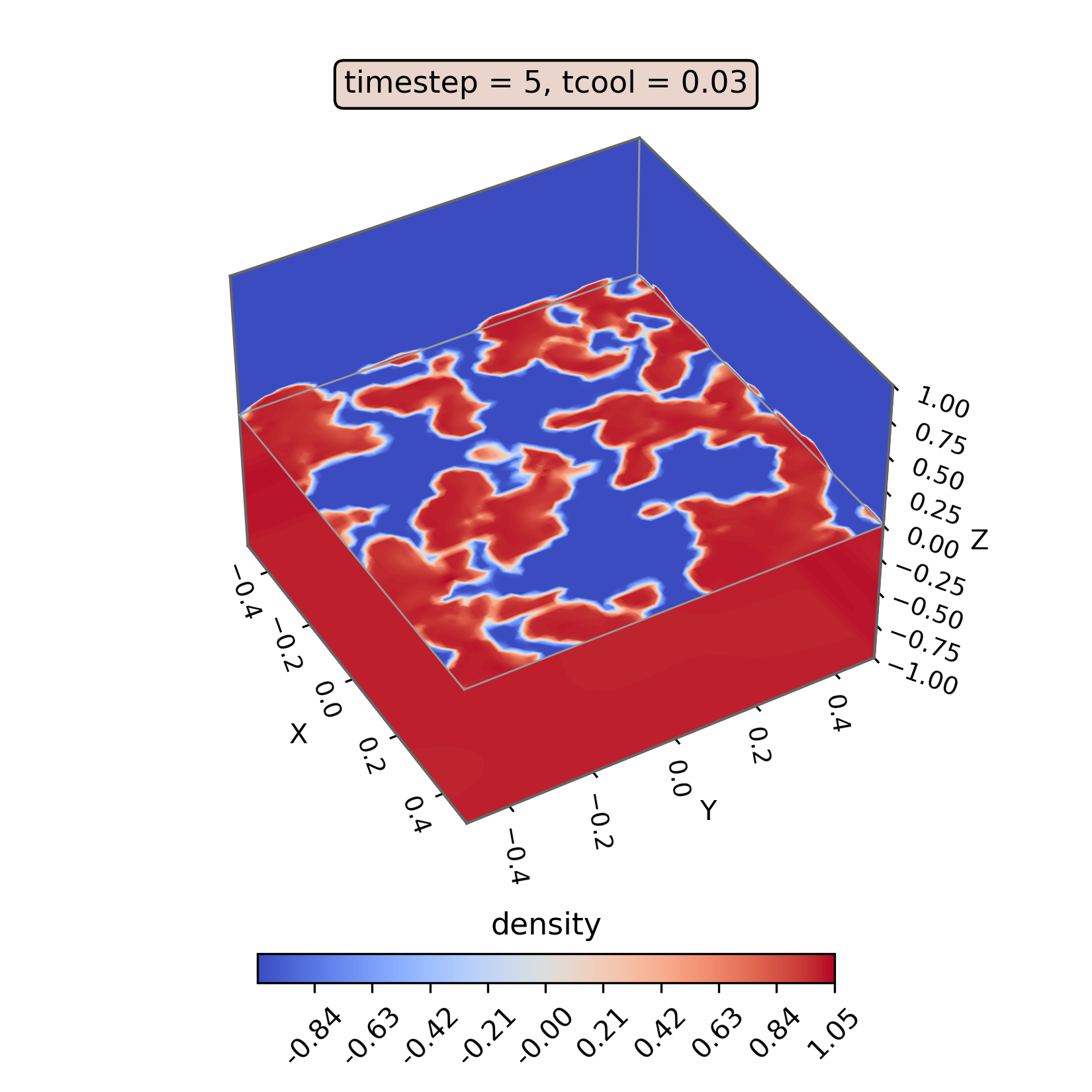 trl3d_well_64x64x128_density_t4_tcool0.03_numerical_simulator