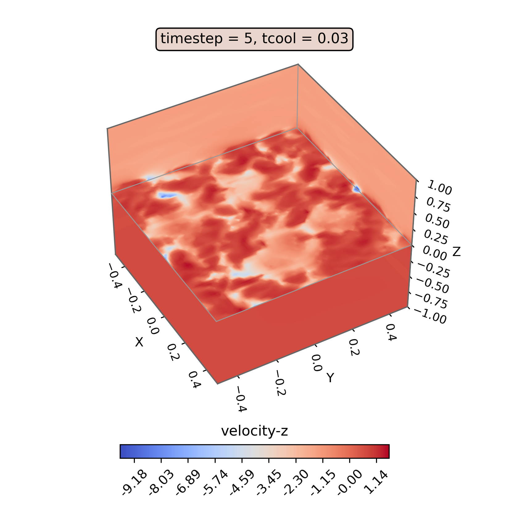 trl3d_well_64x64x128_velocity_z_t4_tcool0.03_numerical_simulator