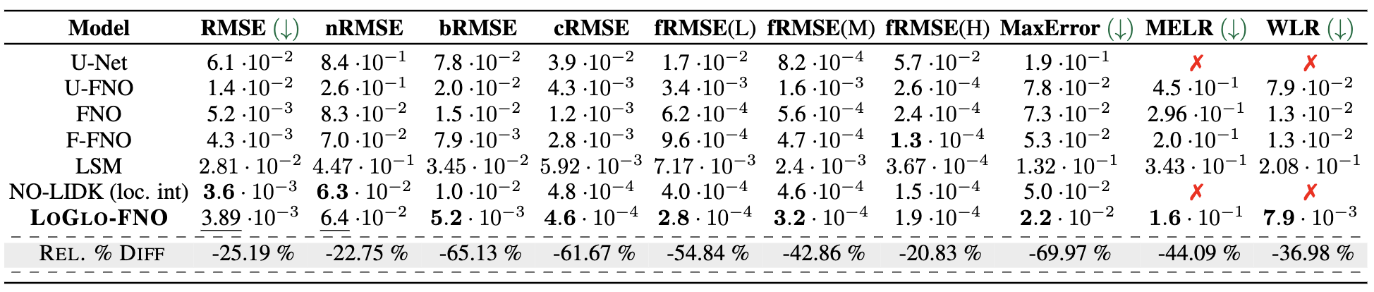 diffusion-reaction-2d-autoregressive